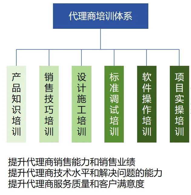 最正經的廣告 | 格瑞特樓控代理招募中~(圖15)
