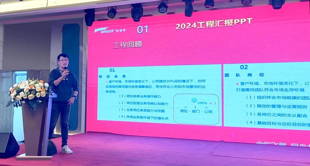 敢在寒冬立軍令，提質增效啟新章--暨上海格瑞特年會盛典(圖26)